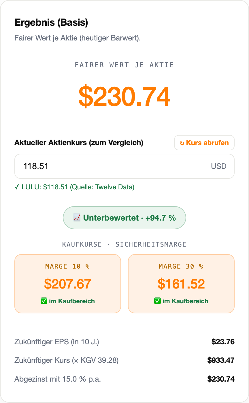 ValueForge DCF-Rechner: Lululemon fairer Wert 230,74 USD - unterbewertet bei Kurs 118,51 USD