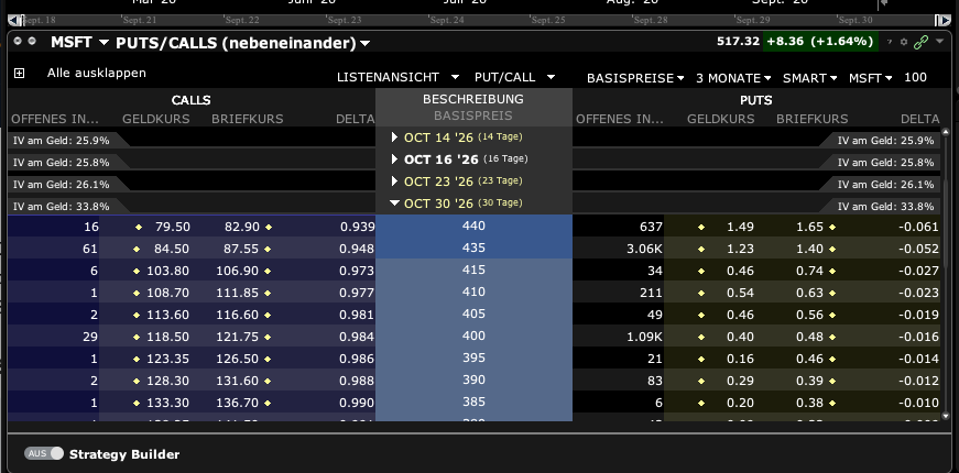 Optionskette von Microsoft: Call und Put mit Strike 440 markiert